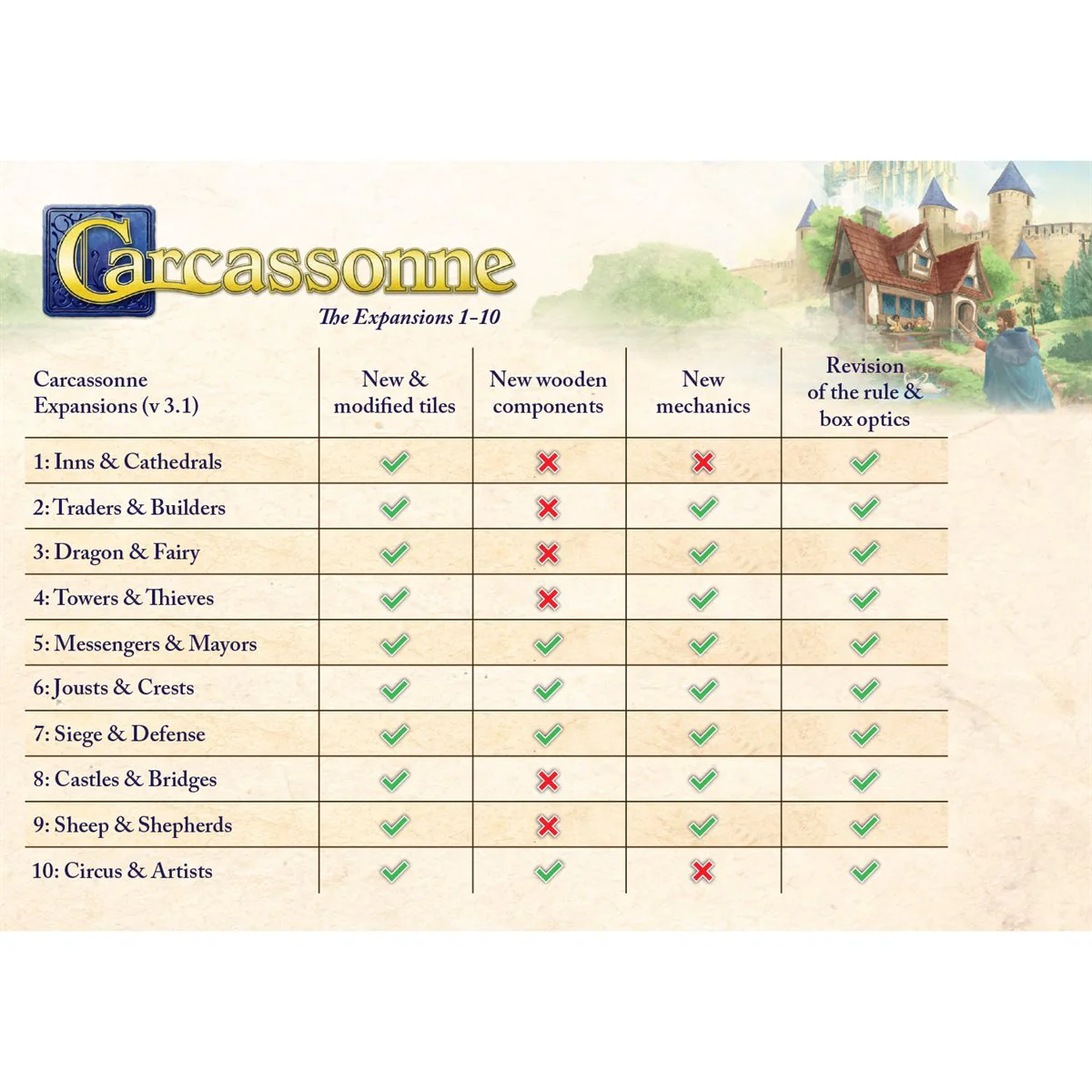 Carcassonne Exp 6: Jousts & Crests - Image 4